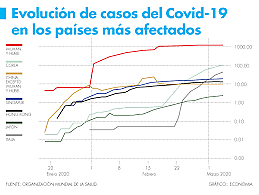 Niveles de propagacion.