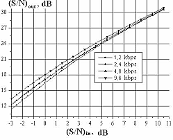 Teoría estadística de la detección