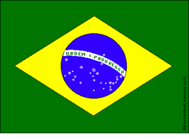 Brazil Becomes a Independent Country