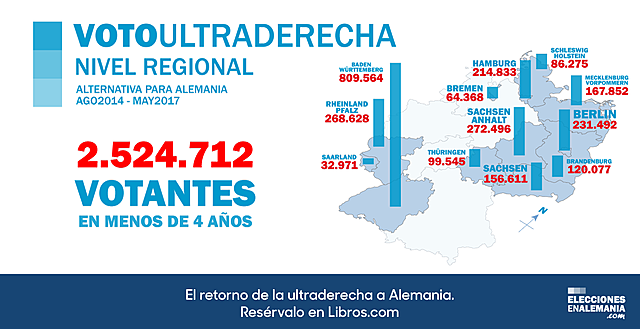 Conquistas en los parlamentos estatales