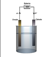 Principal descubridor de la electrolisis