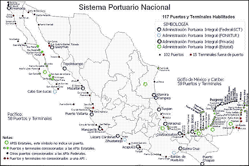 Modificación de API's
