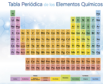 Tabla periódica de los elementos.