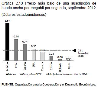 Aumento de Inversiones