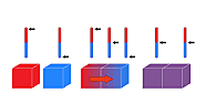 Termodinámica, mecánica estadística, física de fluidos.