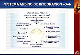 1996 Arbitraje Interior del Sistema Andino de Integración
