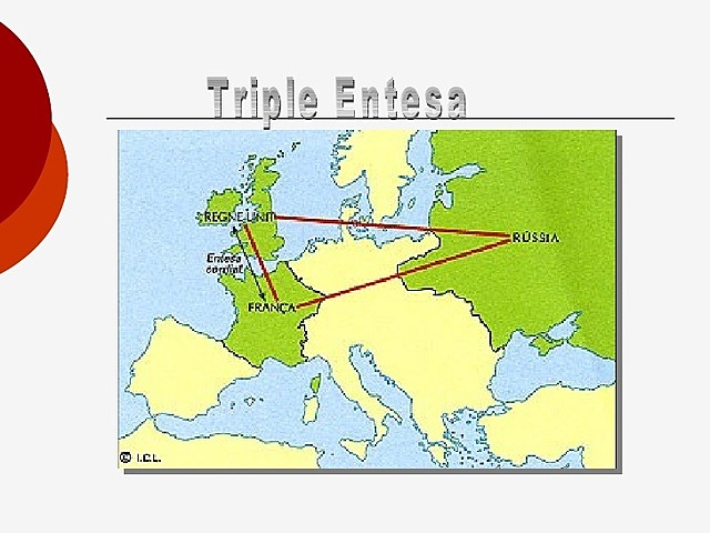 Creació de la Triple Entesa