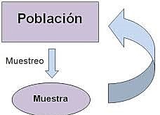 Métodos de inferencia