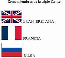 Creació de la Triple Entesa