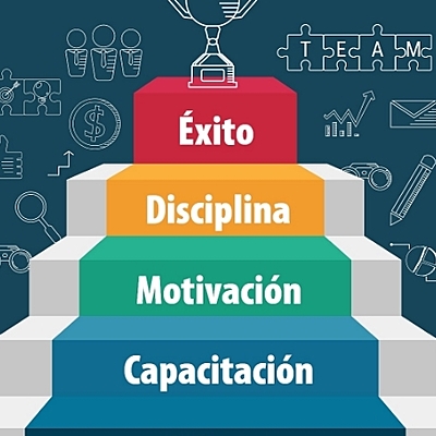 Timeline: Mis metas hasta el año 2040