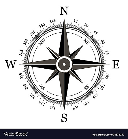 The development of the Compass
