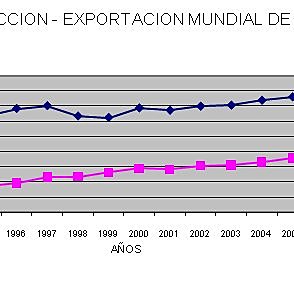 Penetración de las compañías japonesas