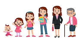 Timeline:   My biography