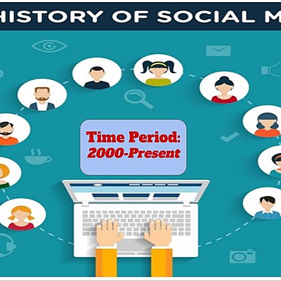 Timeline: History of Social Media’s (2000-present)
