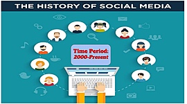 Timeline: History of Social Media’s (2000-present)