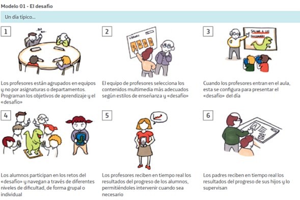 Escenario estimulante de aprendizaje.