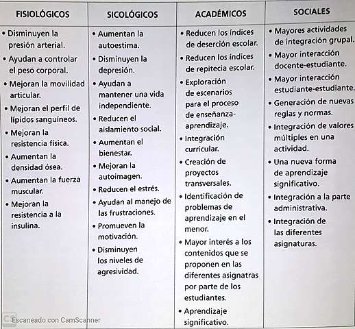 Beneficios de la alimentación saludable.