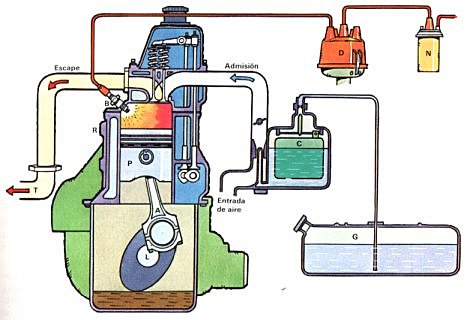 Transforma la electricidad Químicos