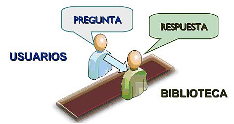 Servicio de referencia