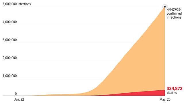 "Cumulative Global Coronavirus Cases"