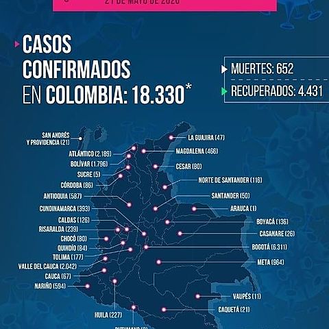 Dia 143 (Actualmente en Colombia)