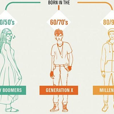 Timeline: Caracteristicas de las generaciones