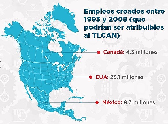 TLCAN en su totalidad