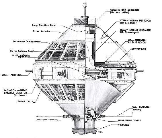 Explorer 7, scientific satellite to study solar x-ray and Lyman-alpha flux