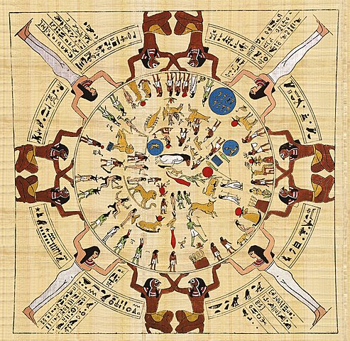 la civilización egipcia