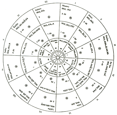 calendario babilónico