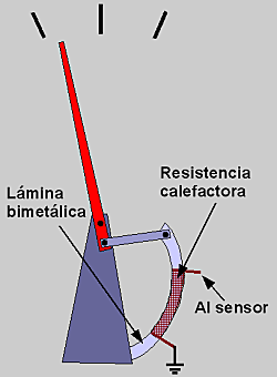 la lamina bimetalica
