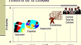 Timeline: Historia de la calidad