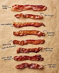 Introduction of Bacon-Hogs