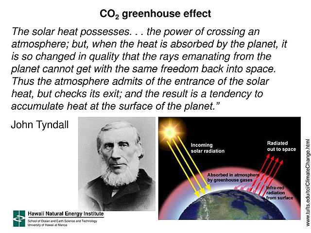 John Tynadall's effect on science