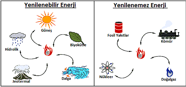 1.1.Elektrik Enerjisinde Kullanılan Kaynaklar
