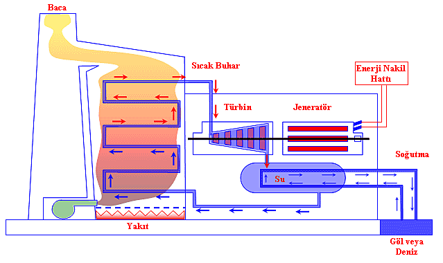 1.2.1. Termik Santraller
