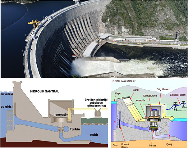 1.2.2. Hidroelektrik Santraller