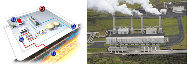 1.2.4. Jeotermal Santraller