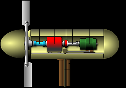 1.2.6. Rüzgâr Santraller
