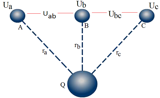 1.8. Elektrik Potansiyeli