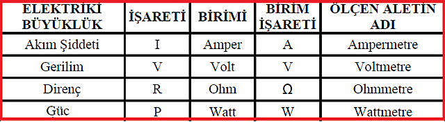 2.3. Elektrik Akımı Birimleri