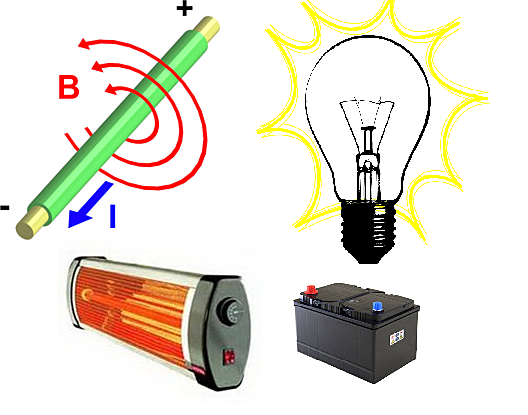 2.5. Elektrik Akımın Isı Etkisi