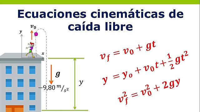 ECUACIONES DE CAÍDA LIBRE