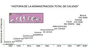 HISTORIA E IMPORTANCIA DE LA CALIDAD