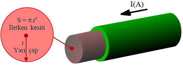 2.12. Akım Yoğunluğu