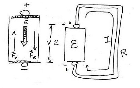 3. GERİLİM VE ELEKTROMOTOR KUVVET