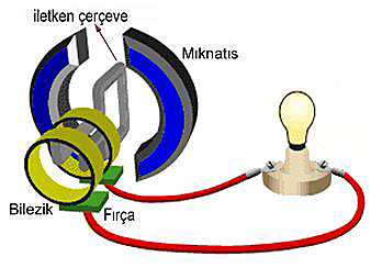 3.2. Gerilim Üretme Yöntemleri