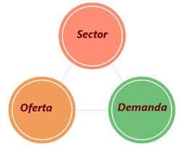 OFERTA Y DEMANDA