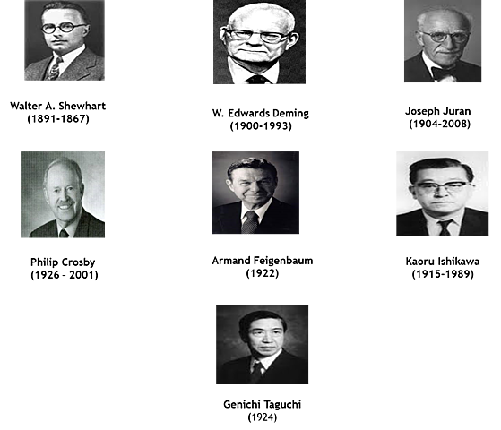 Pioneros de la calidad