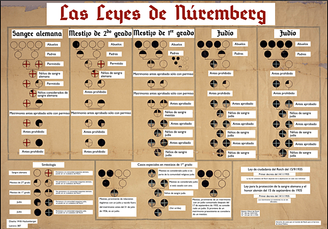 Leyes de Nuremberg
